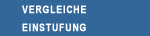 Vergleich Ihrer Testresultate mit internationalen Standards