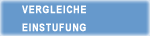 Vergleich Ihrer Testresultate mit internationalen Diplomen